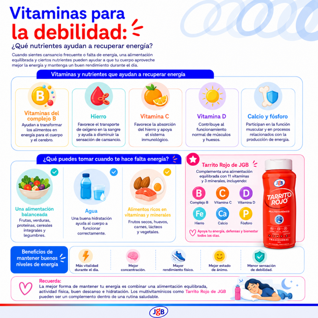 Infografía sobre las vitaminas que se deben tomar en caso de sentir debilidad.